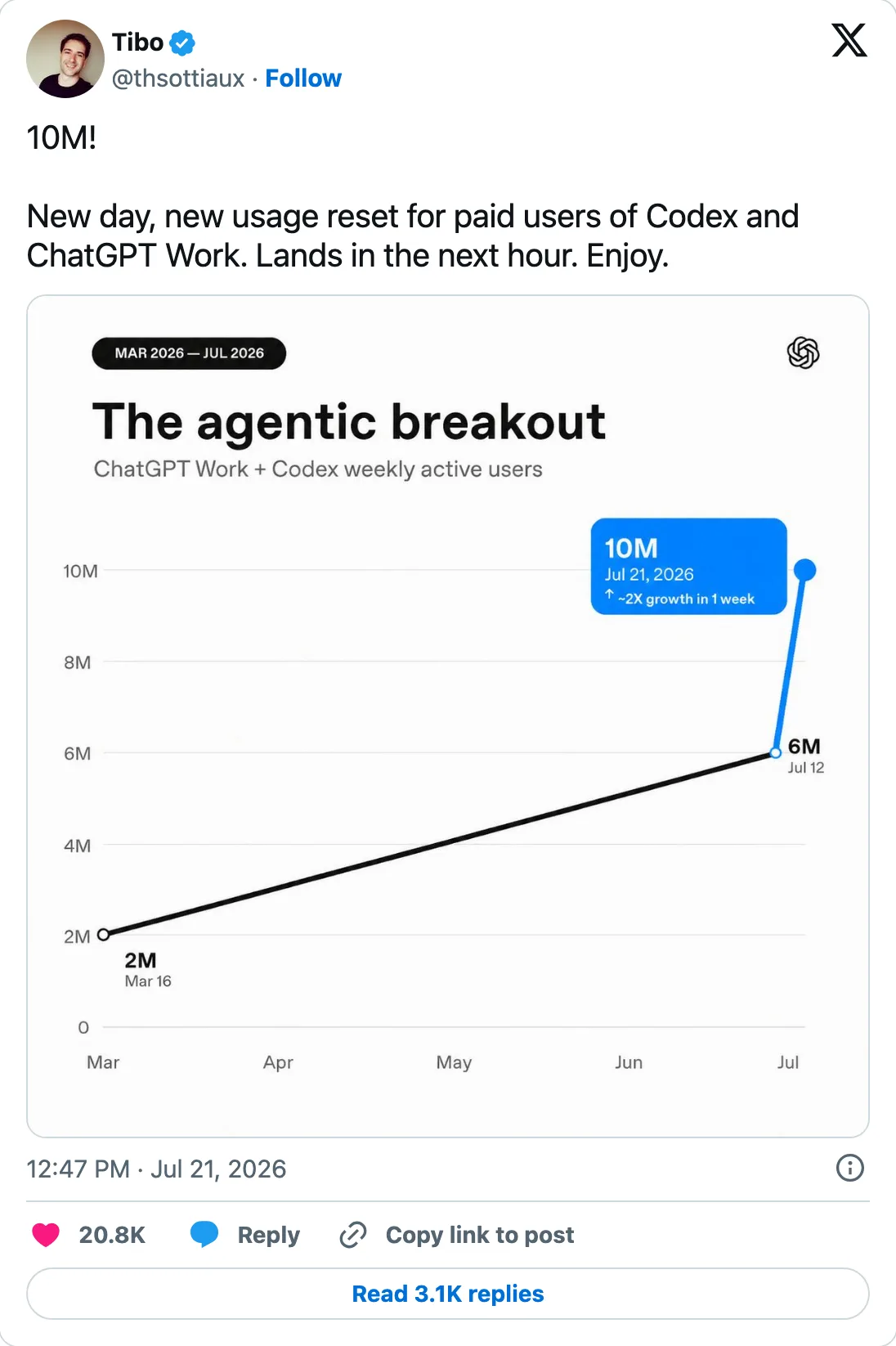 Capture of the post by @thsottiaux on 21 Jul 2026